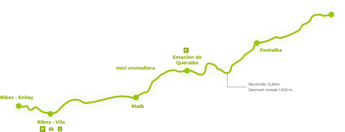 Forfait Vall de Núria y Cremallera | Precios, Horarios y Consejos - Cremallera + Forfait / Adulto -CaranvaSports - temporada 2026